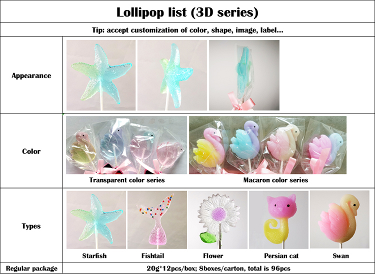 Lollipop 3D - marca Sinojoinsun
