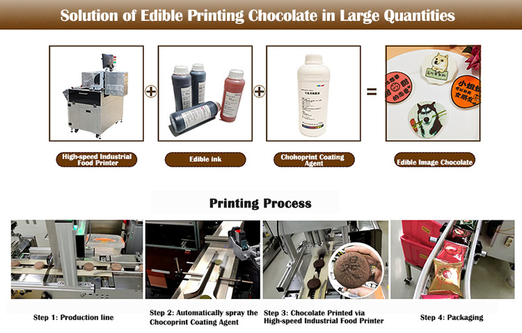 Solución de chocolate con impresión comestible.