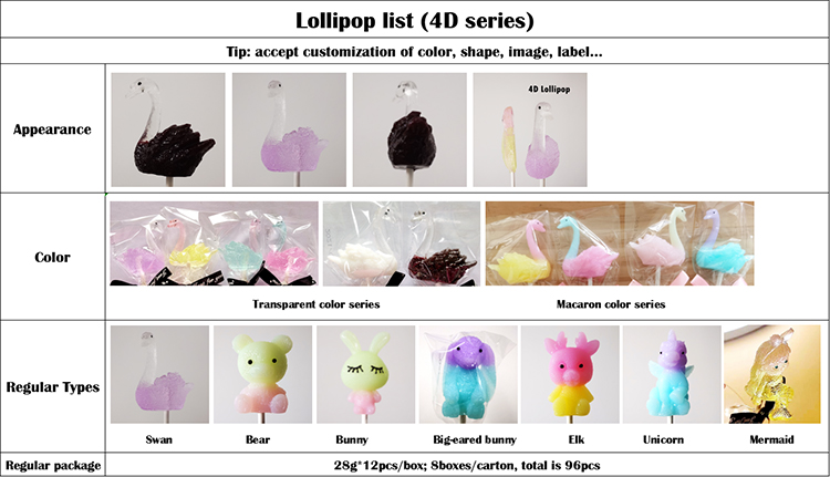 4D Lollipop - Sinojoinsun Marca