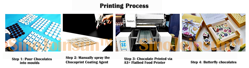 chocoprint-coating-agent-printing-process
