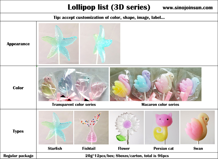 Lista 3D Lollipop