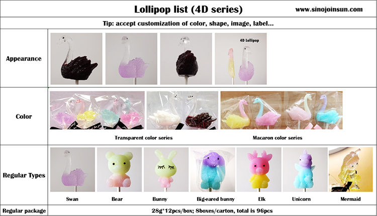 Lista 4D Lollipop