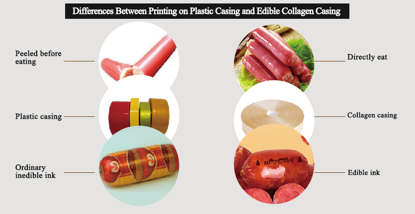 Diferencias entre la impresión en la carcasa plástica y la carcasa de colágeno comestible.